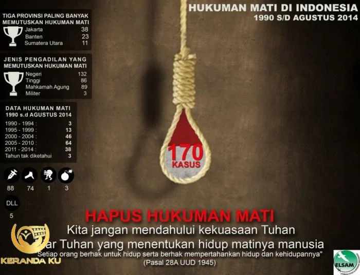 Arinta Dea Dini Singgi Lembaga Bantuan Hukum Masyarakat - ppt download Hukuman mati dalam islam