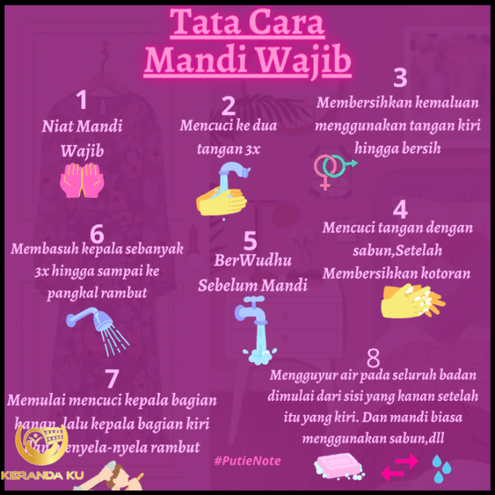 Cara mandi wajib singkat