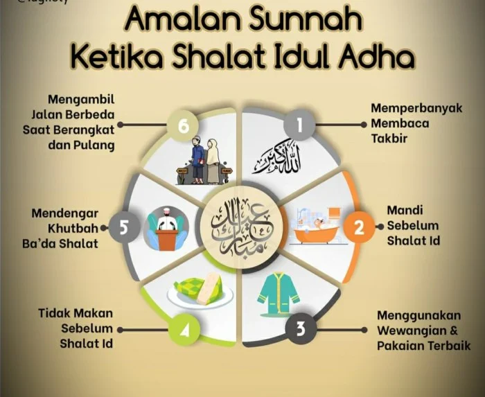 AMALAN SUNNAH KETIKA SHALAT IDUL ADHA - ARMAILA.com Sunnah idul adha