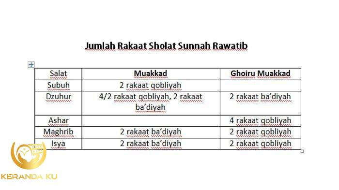 12 rakaat shalat sunnah rawatib