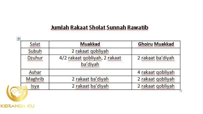 Sholat sunnah sebelum dan sesudah shalat wajib 5 waktu