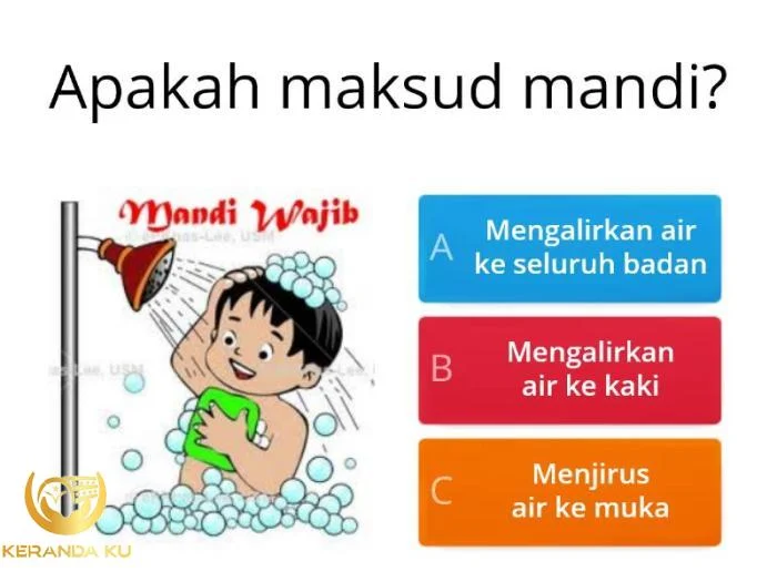 Tata Cara Mandi Wajib Panduan Lengkap - Abbox ID
