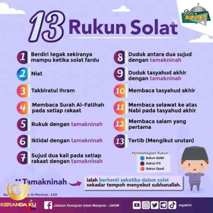 ️ Tata Cara Wudhu Niat Dan Doa