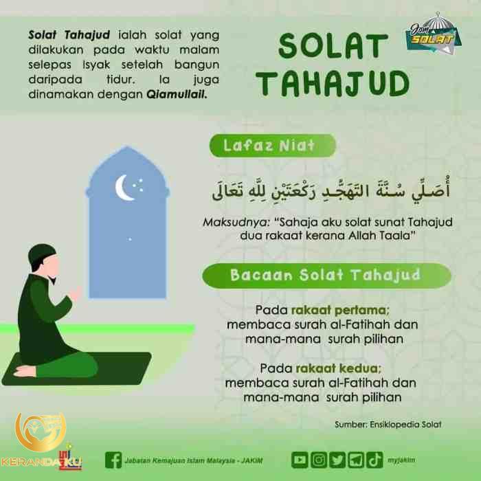 Tata Cara Sholat Tahajud Mulai dari Niat, Dzikir hingga Doanya ...