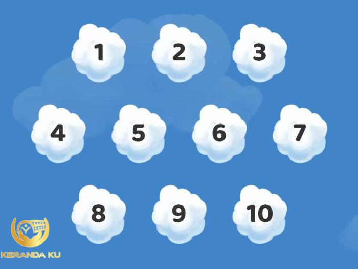 Kuis Tata Cara Berpakaian Menurut Syariat lslam - Open the box
