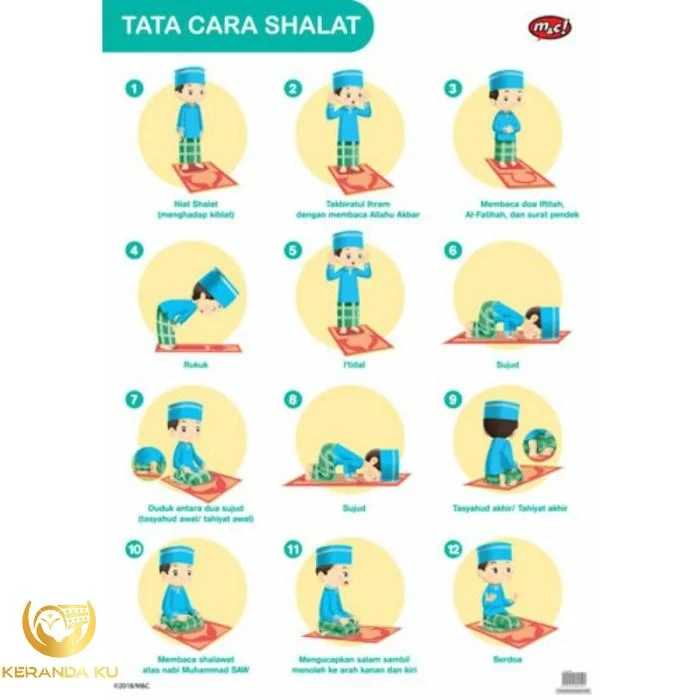 ️ Tata Cara Sholat Jenazah Anak Laki Laki Tata cara pengurusan jenazah dari awal sampai akhir