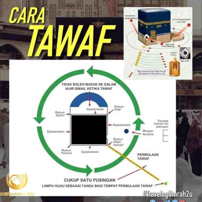 Cara Tawaf Sunat dan Bacaan Setiap Pusingan Tawaf Cara Tawaf Sunat dan Bacaan Setiap Pusingan Tawaf