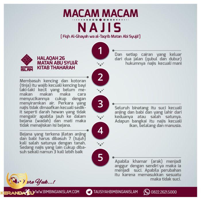 Macam macam najis dan cara mensucikannya