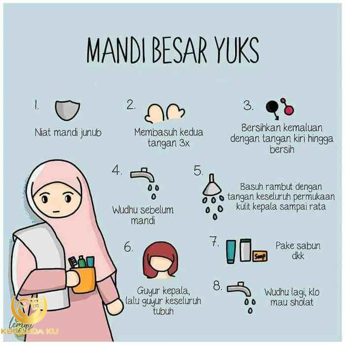Tata cara mandi wajib sesuai sunnah