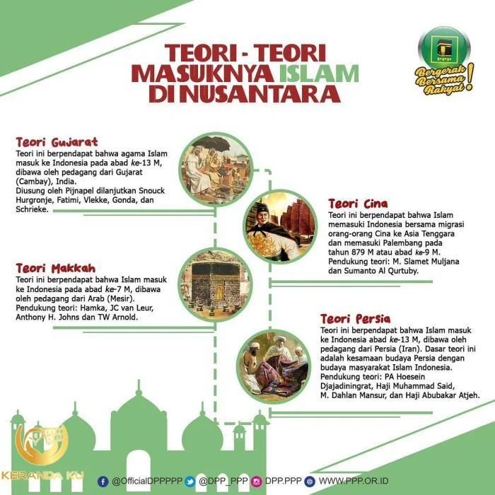 Teori Penyebaran Agama Islam Di Indonesia - Visit Banda Aceh Islam masuk di nusantara melalui cara