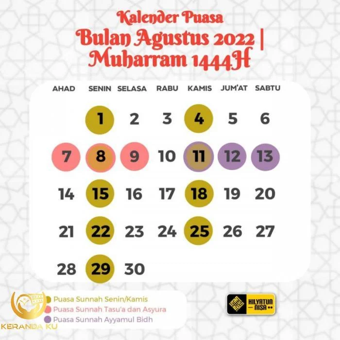 puasa sunnah di bulan Muharam Muharram Archives - Nasihat Sahabat