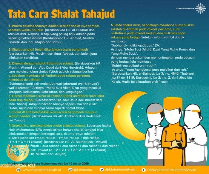 Tata Cara Sholat Tahajud Versi Muhammadiyah - Bumiayu ID