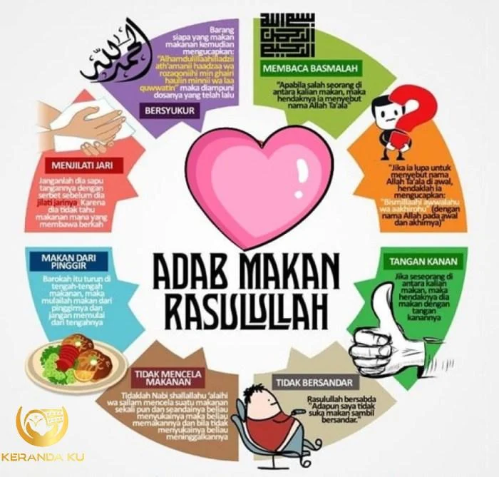 Hadith 26. Makan Minum Beradab – Dr. Najahudin Blog