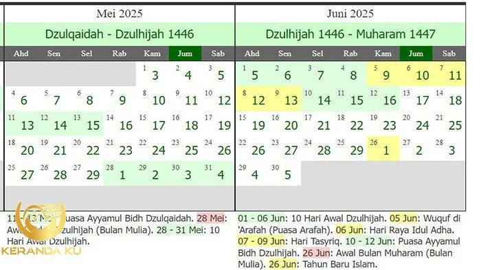 Niat Puasa Dzulhijjah Lengkap. - Beribadah Yo Niat Puasa Dzulhijjah Lengkap. - Beribadah Yo