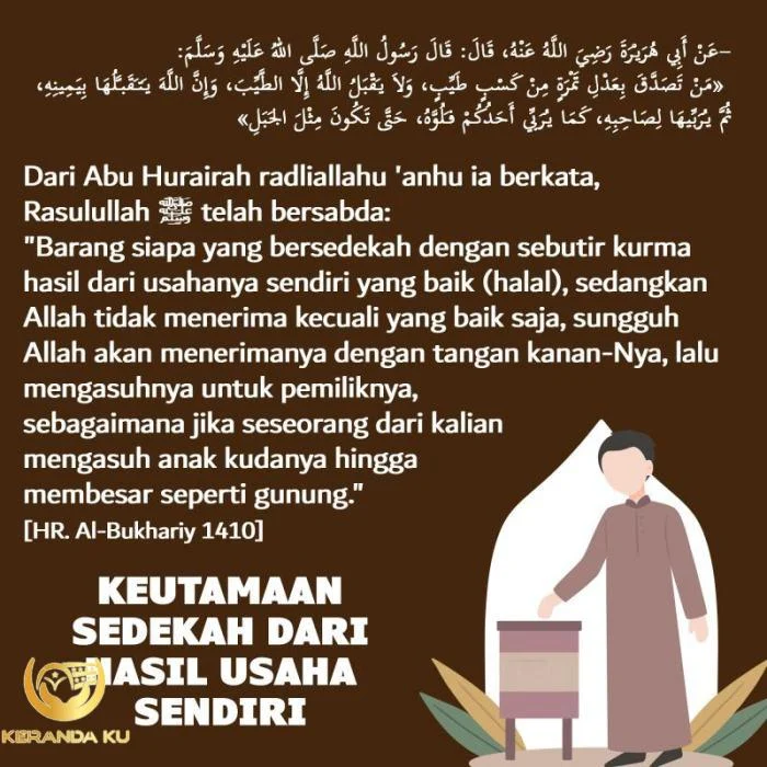 Ensiklopedia Islam – Serial Hadits Pendek: Sedekah Tidak Mengurangi Harta
