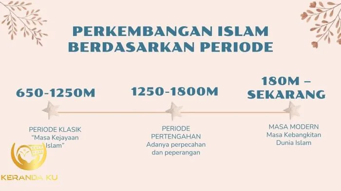 BAGAIMANA KONTRIBUSI ISLAM DALAM PENGEMBANGAN PERADABAN DUNIA by asidik ...