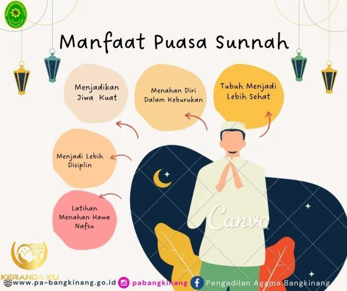 Segudang Manfaat Menjalankan Ibadah Puasa Sunnah