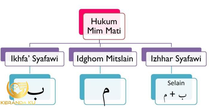 Hukum Mati Adalah - Homecare24