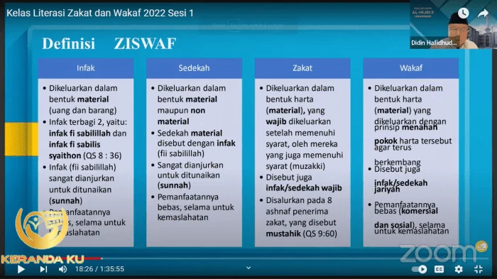 Apa Saja Perbedaan Infak Sedekah Zakat dan Wakaf? - UCare Indonesia