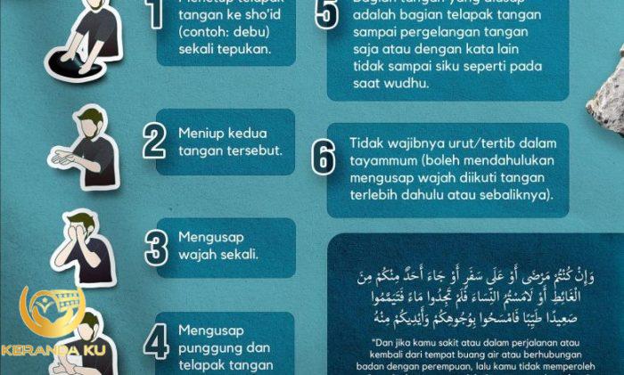 Poster Islami Tata cara tayamum yang shahih - BimbinganIslam.com