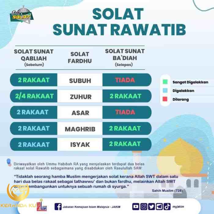 Niat sholat sunnah rawatib