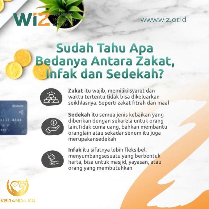 Mengenal Perbedaan Infak dan Sedekah dalam Pandangan Islam