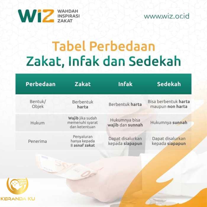 Apa Perbedaan Zakat Infaq Dan Shodaqoh Infak Sedekah Nbkomputer – Eroppa