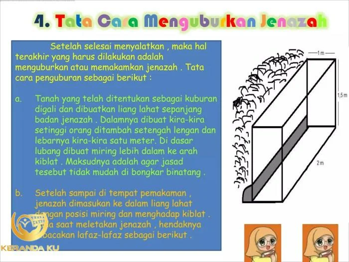 Cara Solat Jenazah: Niat, Panduan dan Doa Lengkap (Download PDF ...