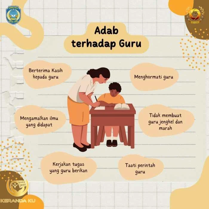 Lagu Adab Terhadap Guru #sekolah - YouTube