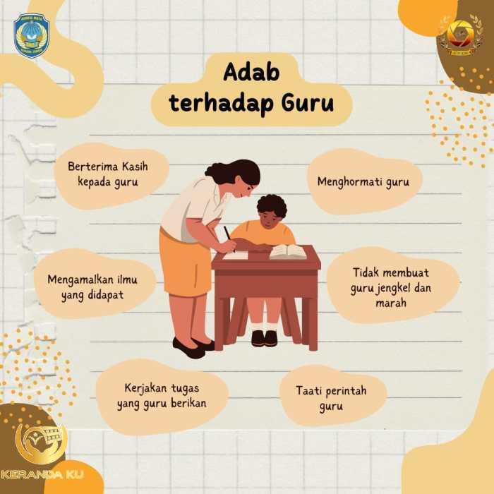 Adab Berteman TK atau Paud | Peraturan kelas, Aktivitas montessori ...