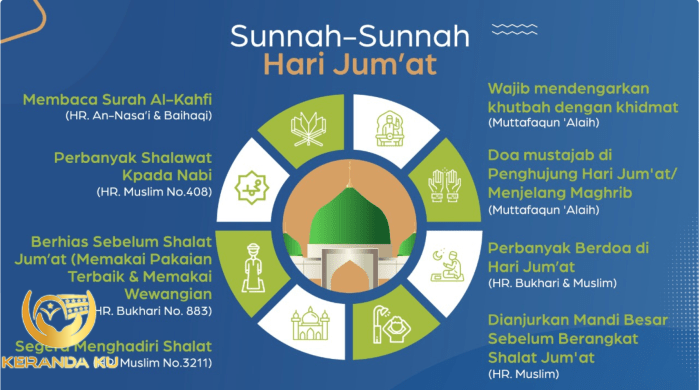 Mendekatkan Diri kepada Allah,10 Amalan Sunah Di Hari Jumat Ala Rasulullah