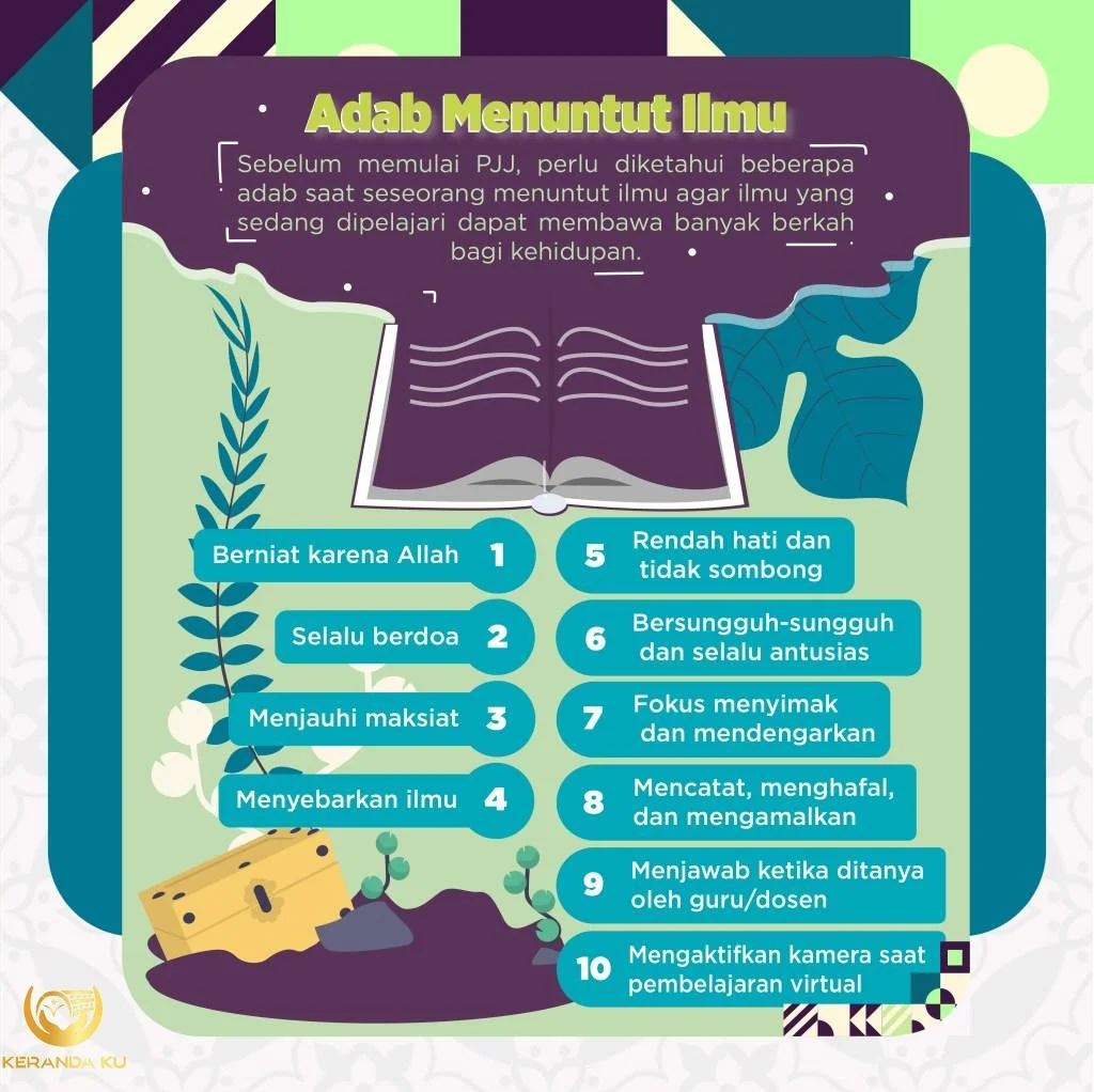 ADAB DI ATAS ILMU | Lazada Indonesia ADAB DI ATAS ILMU | Lazada Indonesia
