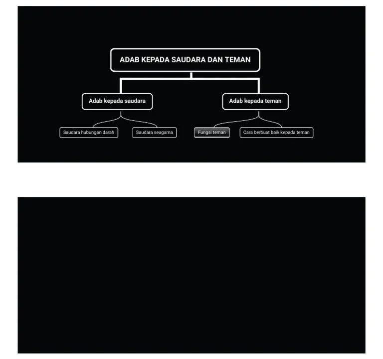 AKIDAH AKHLAK Adab Bergaul Kepada Saudara dan Teman Oleh: Ridwan. - ppt ...