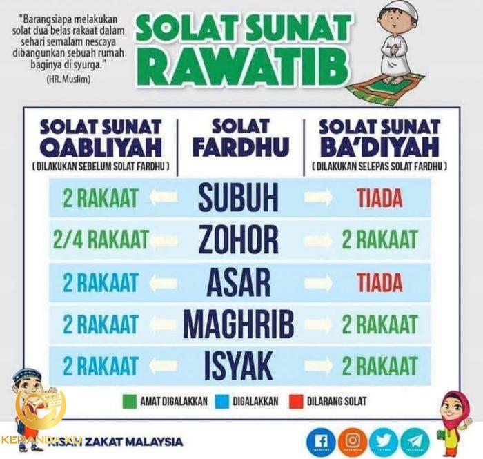 12 rakaat shalat sunnah rawatib