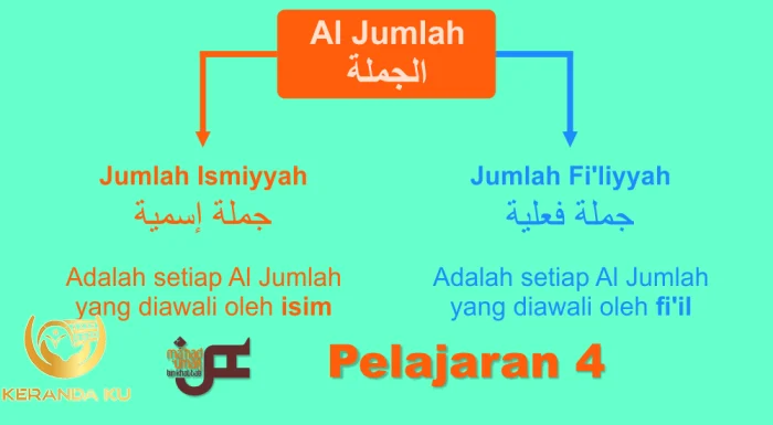 Contoh Jumlah Fi Liyah Dan Ismiyah - 56+ Koleksi Gambar Contoh Jumlah Fi Liyah Dan Ismiyah - 56+ Koleksi Gambar
