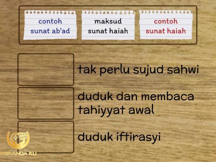 Detail Contoh Sunnah Ab Ad Koleksi Nomer 13
