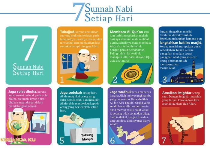 Contoh Sunnah Rasul - Homecare24