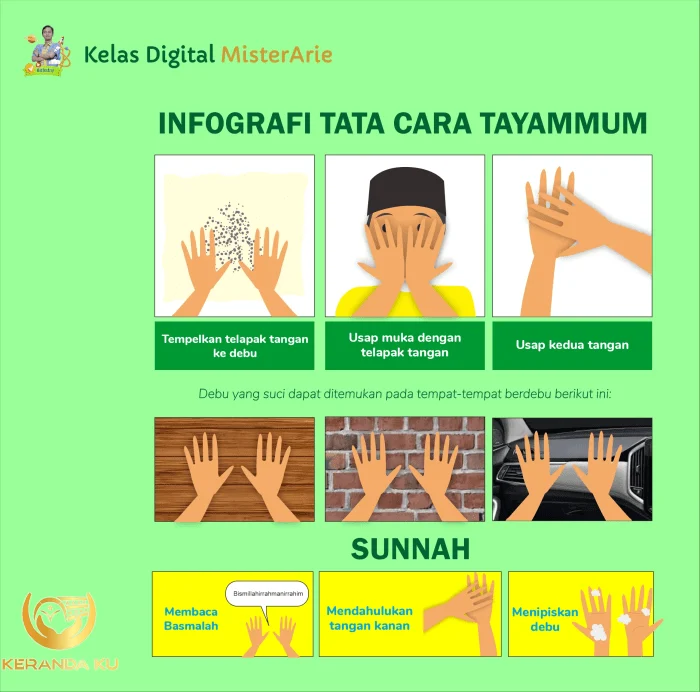 Niat Tayammum - Homecare24 Niat Tayammum - Homecare24