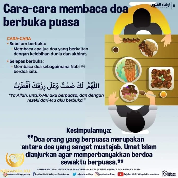 Doa Berbuka Puasa Ramadan Mengikut Sunnah (Seorang / Ramai) Doa Berbuka Puasa Ramadan Mengikut Sunnah (Seorang / Ramai)