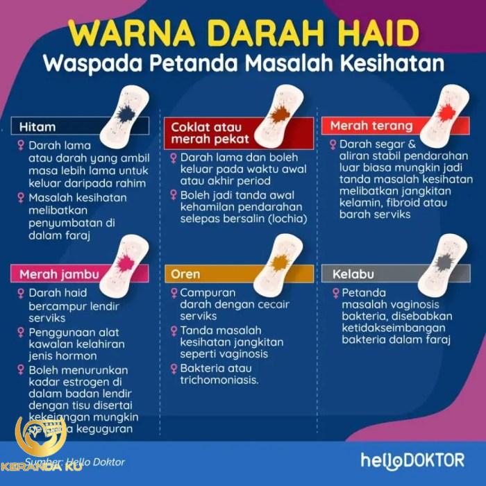 Cara Cepatkan Period Dengan 8 Petua Mudah Ini, Berkesan - Hello Doktor