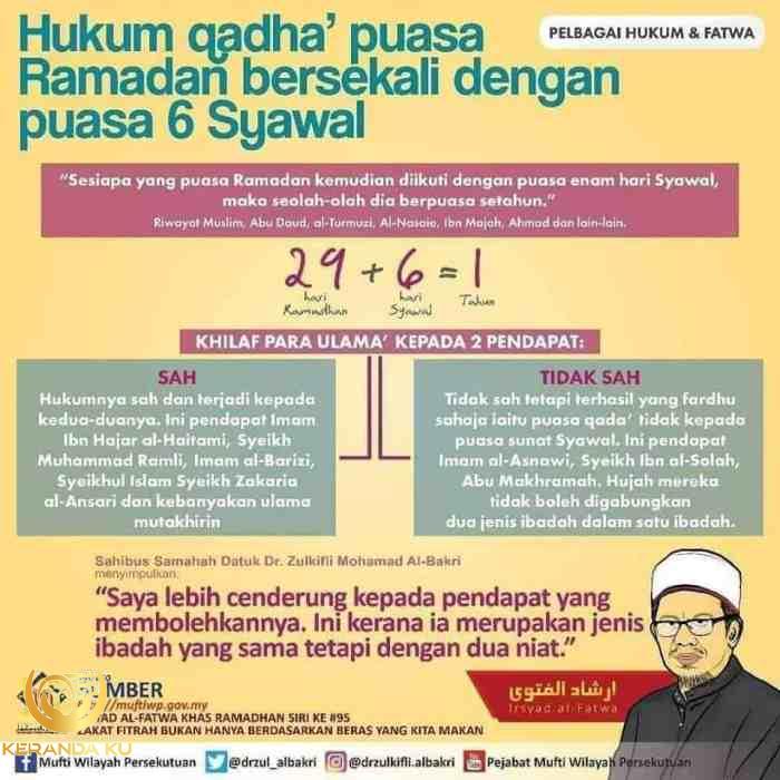 Niat Puasa Ramadan Harian dan Sebulan (JAKIM)