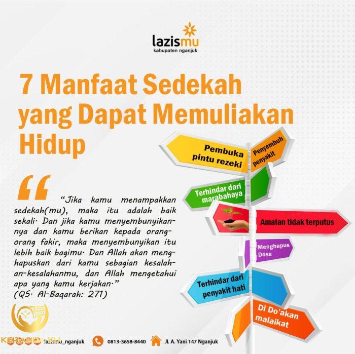 Manfaat Sedekah Yang Memuliakan Hidup - LazisMu