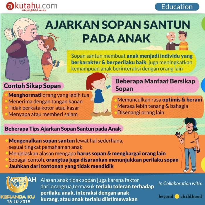 Hikmah Adab Sopan Santun Bergaul dengan Sesama Manusia - Kitab Kuning ... Adab sopan santun