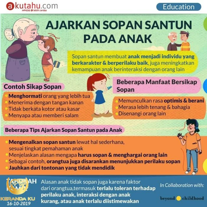 Adab sopan santun