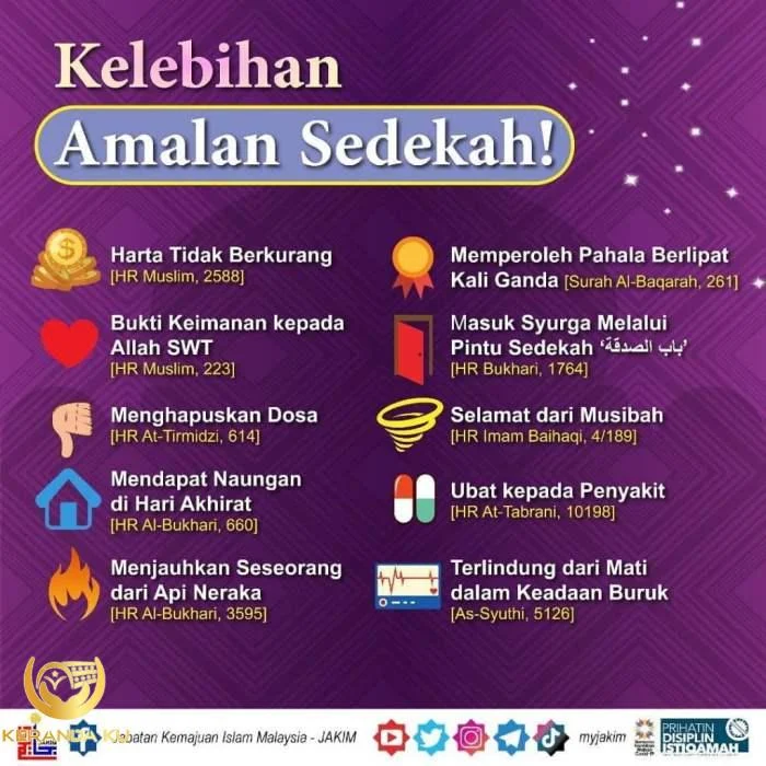 Amalan Sedekah Dalam Hadis - CristalcelKline