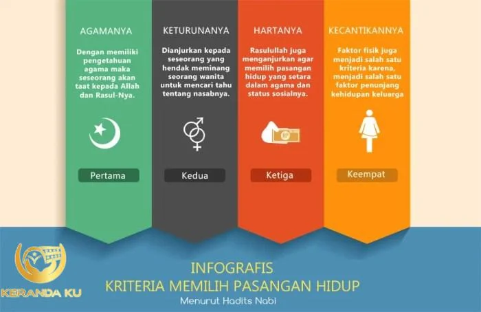 Kriteria Memilih Pasangan Dalam Islam - Homecare24 Kriteria Memilih Pasangan Dalam Islam - Homecare24