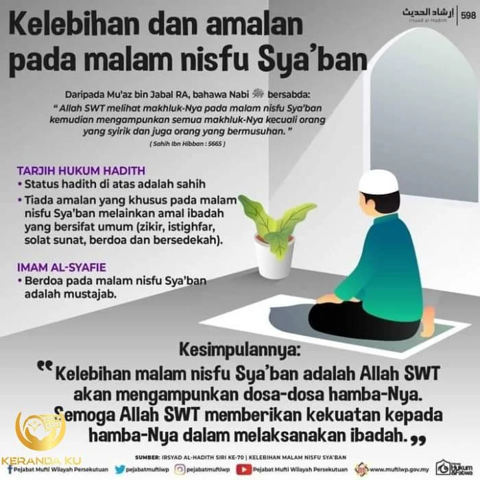 Puasa Sunnah Di Bulan Sya Ban - Perumperindo.co.id