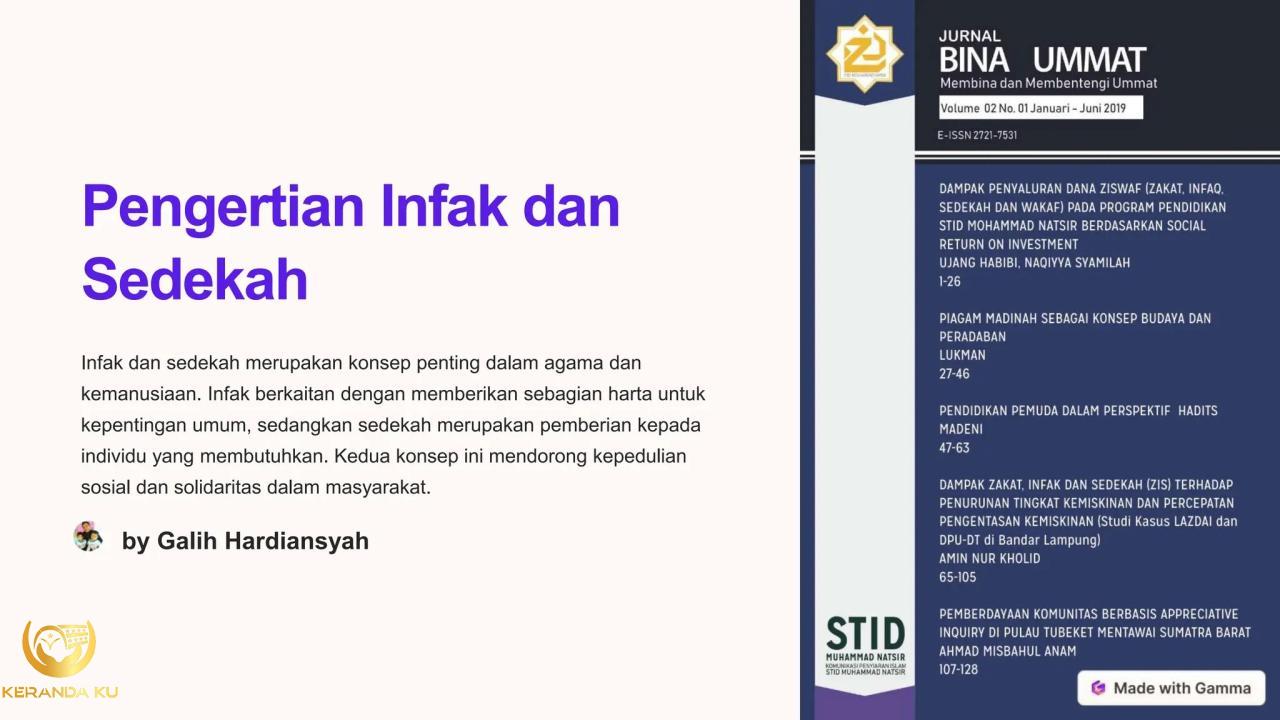 Infak Sedekah - Rumah Zakat