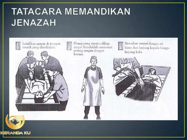 Stream Tata Cara Mengkafani Jenazah: Posisi Tangan Jenazah yang Benar ...