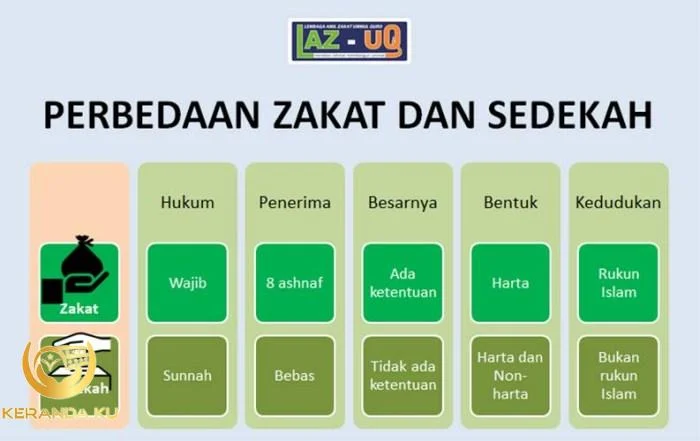 Perbedaan Infak dan Sedekah dalam Islam, Cek Sekarang!